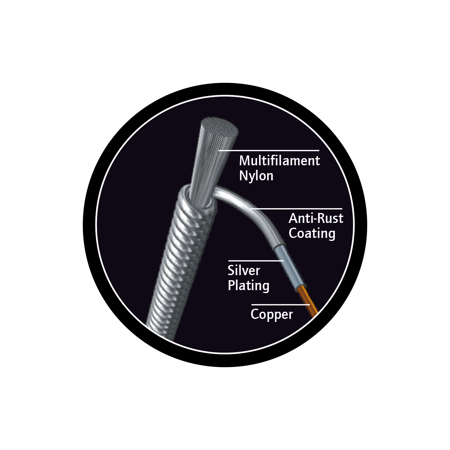 ORTEGA Custom Made Strings Pro 4/4 Mensur - Konzertgitarre 6 String