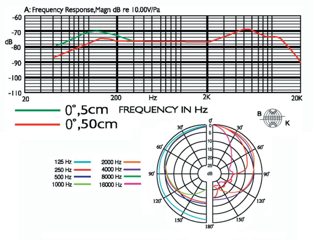 JTS PDM3 58 Vocal Mikrofon