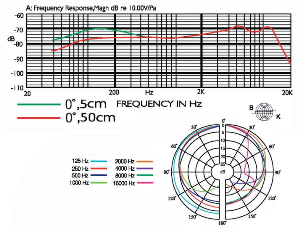 JTS PDM57 Dynamisches Instrumenten Mikrofon
